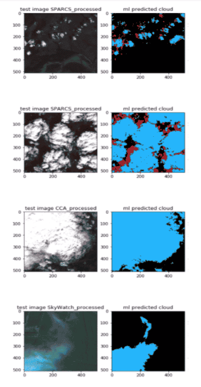 Example of how AI in space is used.