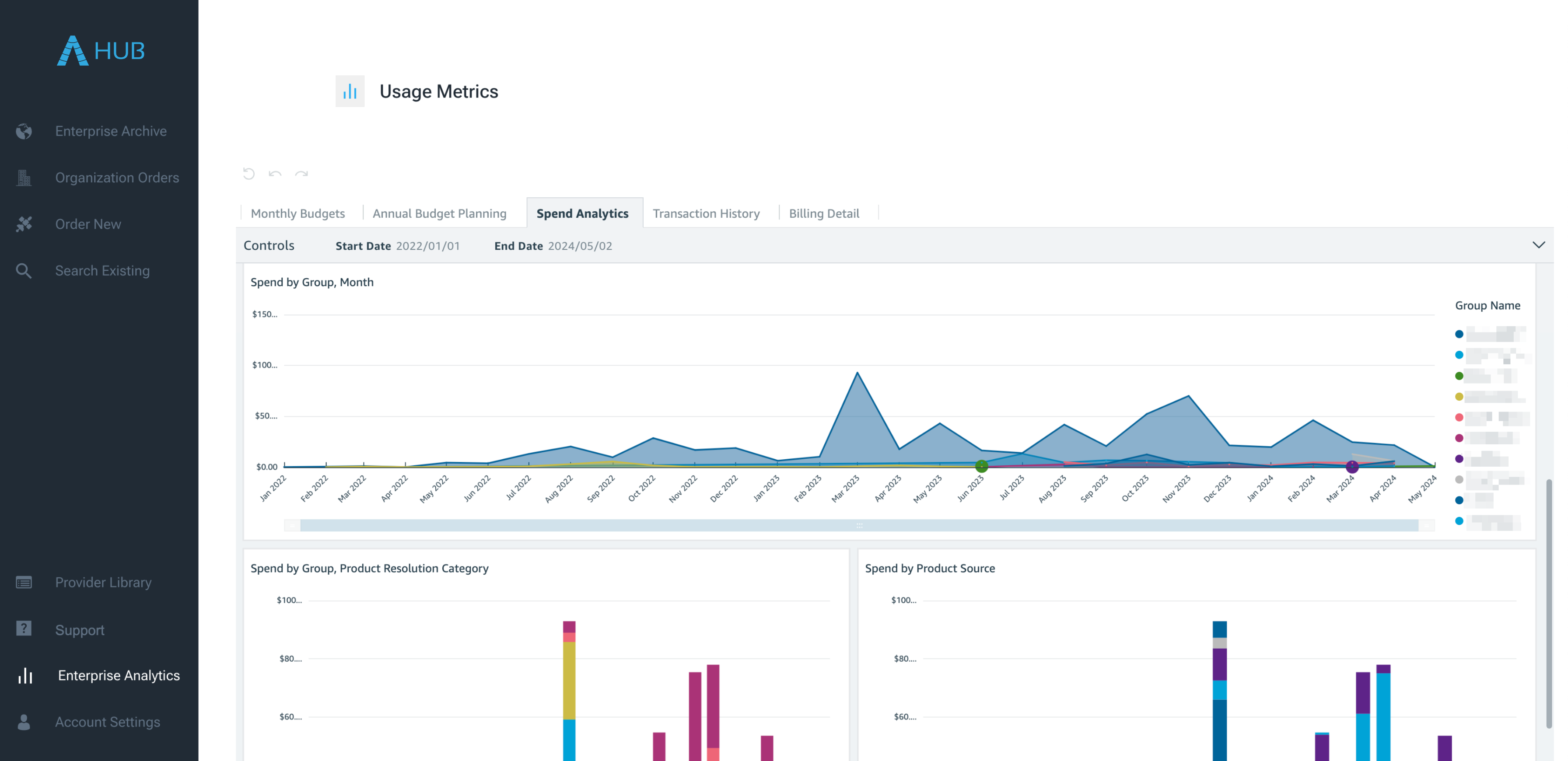 Implement budget and access controls, and report by user and/or group