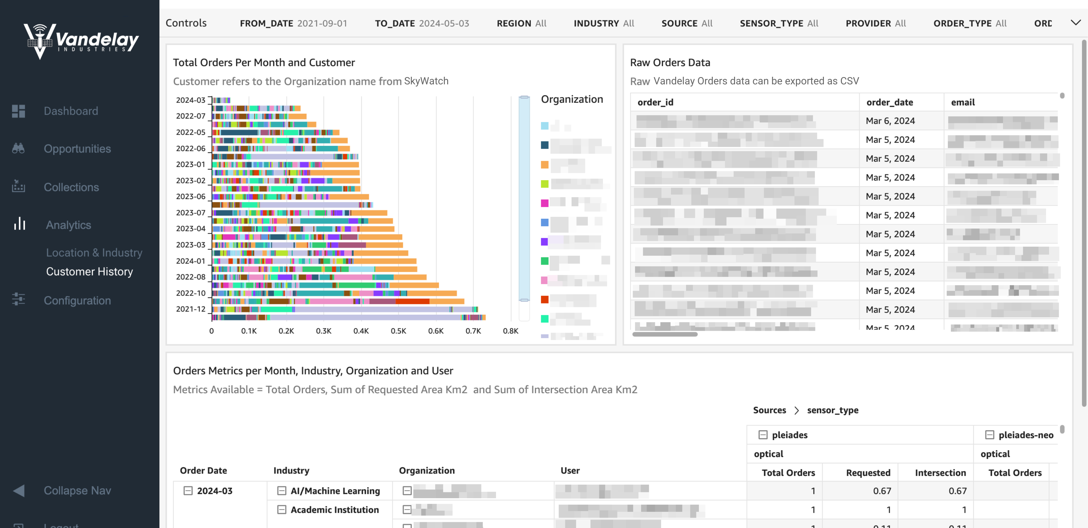 Detailed customer order history