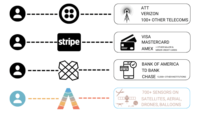 How the SkyWatch Platform compares