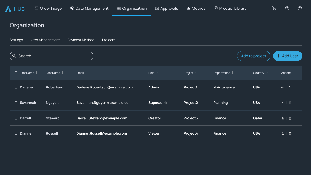 Roles, Permissions, and Groups